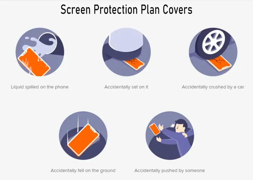 Secure Your Smart Devices with Screen Protection Insurance